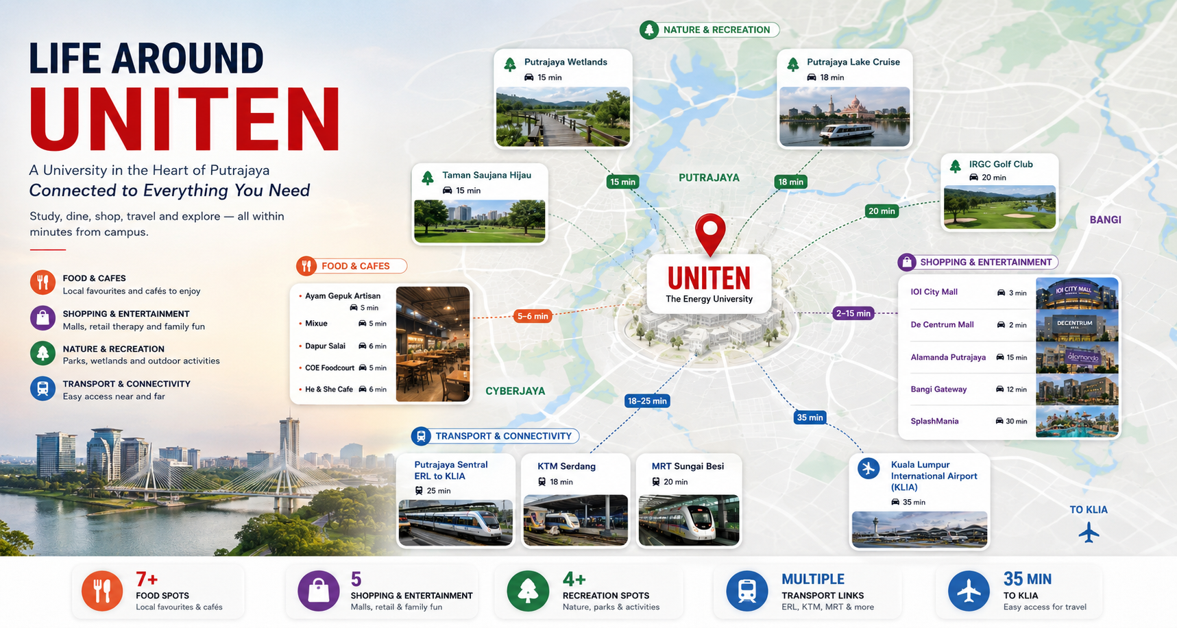 Life Around UNITEN Map